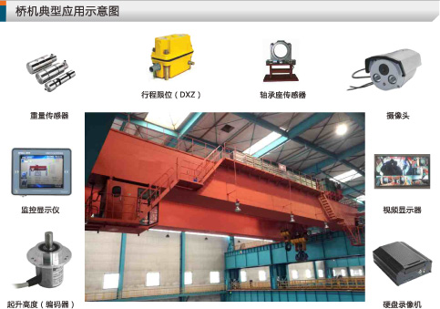 桥机安全监控系统示意图