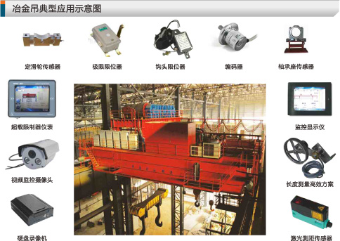 冶金桥机安全监控系统照片