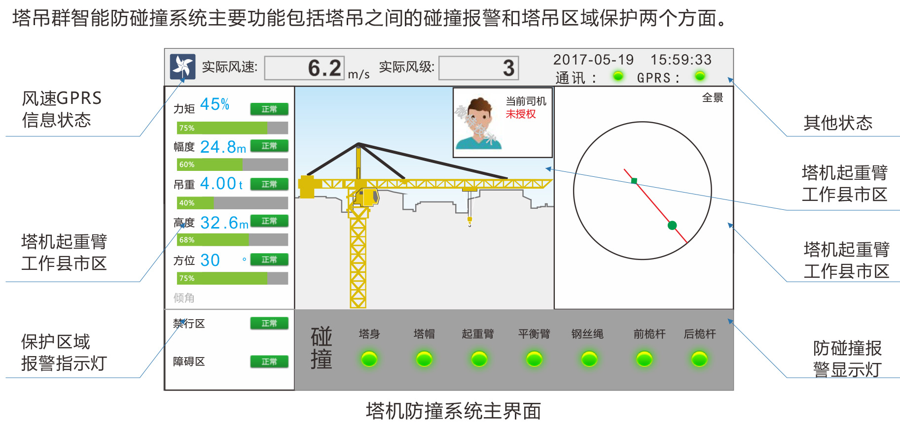 智慧工地-塔机防碰撞界面