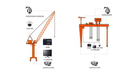 起重机可视化系统
