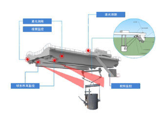冶金吊工位视频监控系统