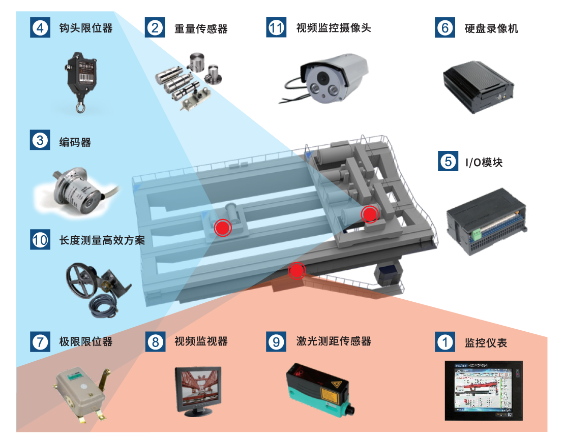 冶金、铸造起重机安全监控管理系统