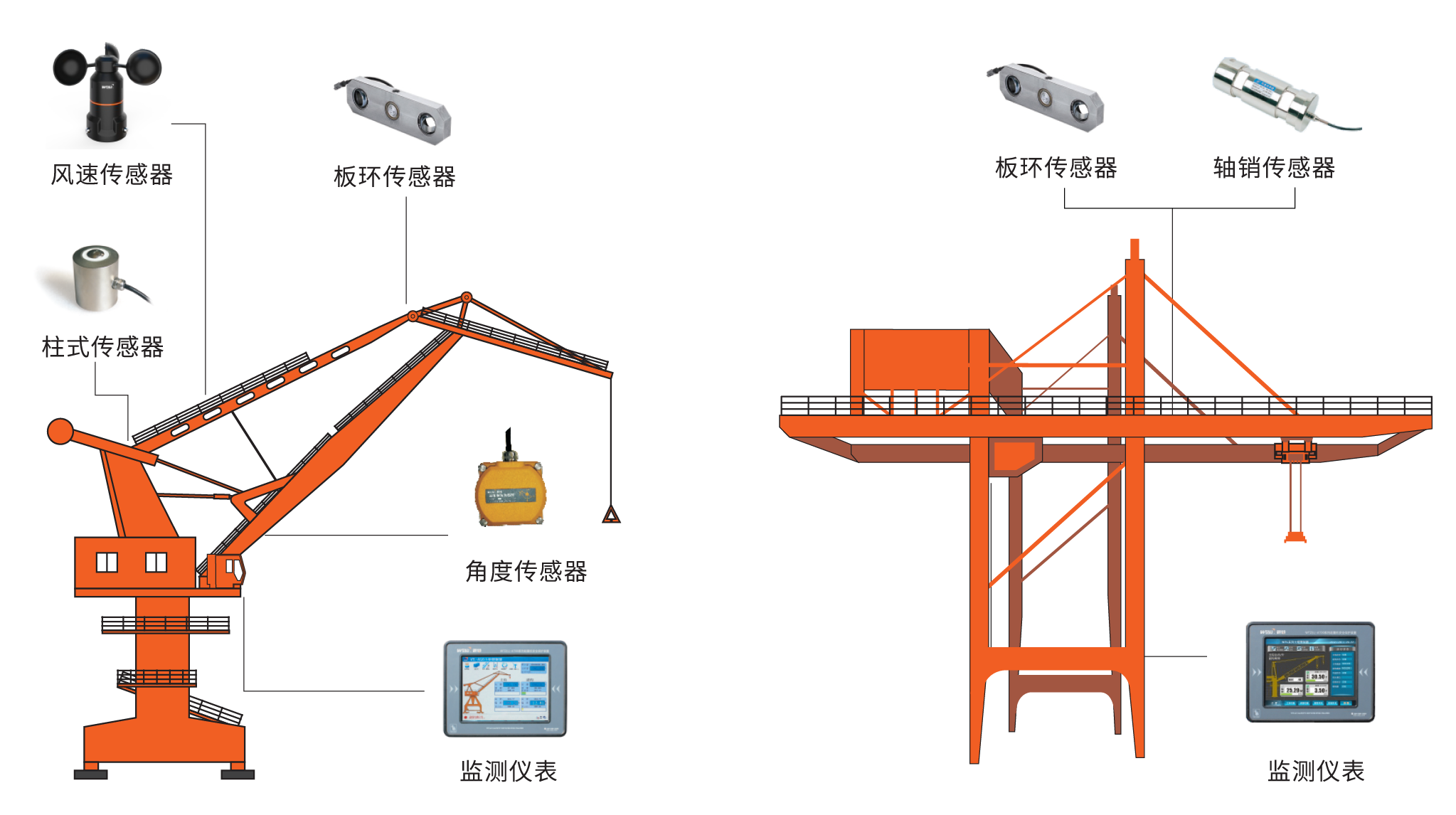 港口力矩/超载限制器保护系统