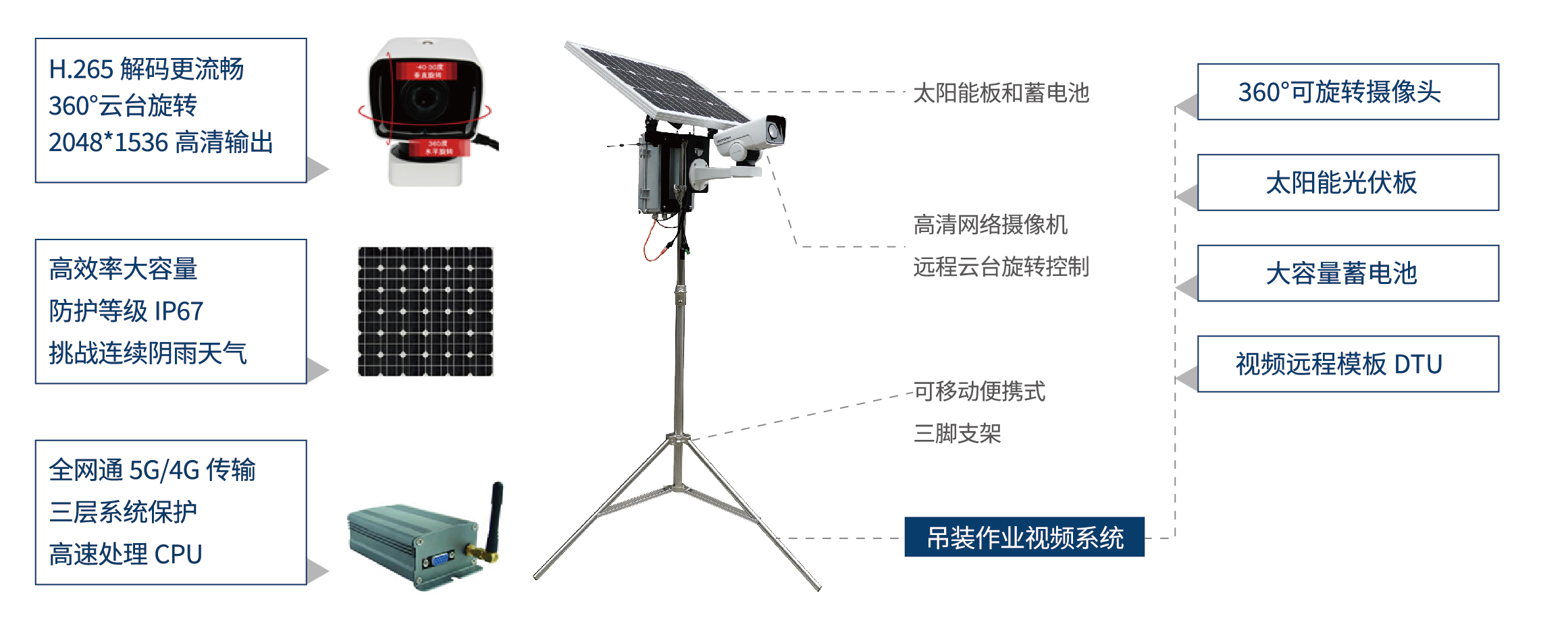 新能源视频系统