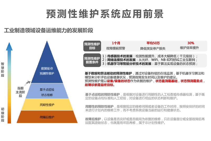 起重机预测性维护系统数字运维平台