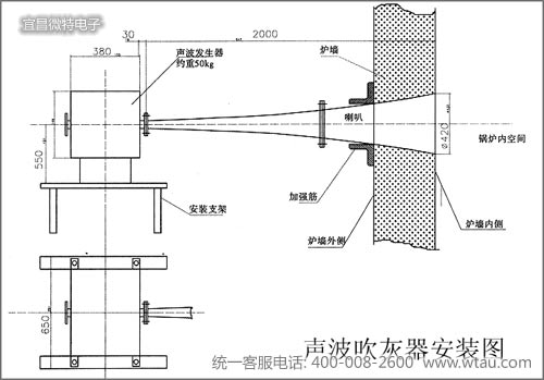 声波吹灰器安装图