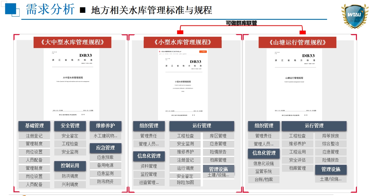 智慧水库解决方案