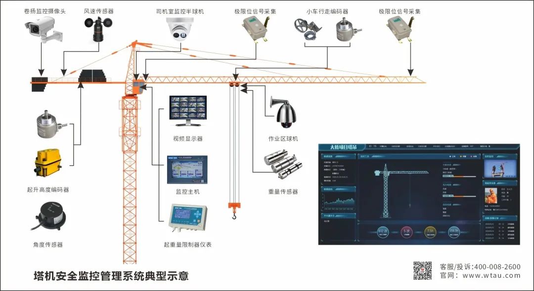 建筑施工起重机安全技术解决方案